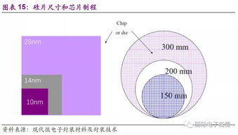 國(guó)產(chǎn)半導(dǎo)體全產(chǎn)業(yè)鏈深度解析 從設(shè)計(jì)、制造、封測(cè)到設(shè)備與材料的挑戰(zhàn)與機(jī)遇